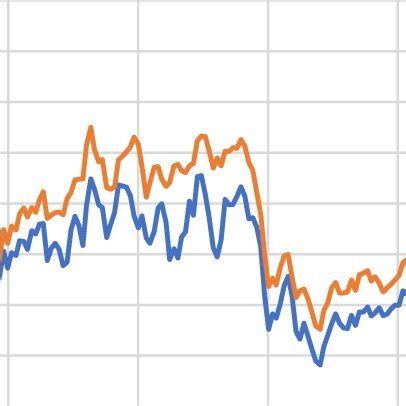 wcs oil price